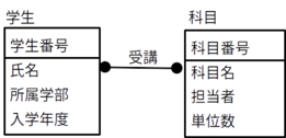 学生-受講-科目
