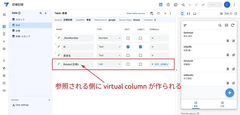 参照される側のテーブルに「Relatad 診療s」という仮想的な列（Virtual Column）が自動的に作成される